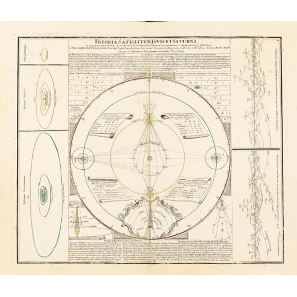 Albireo Reproduction 1742 Coelestis star atlas