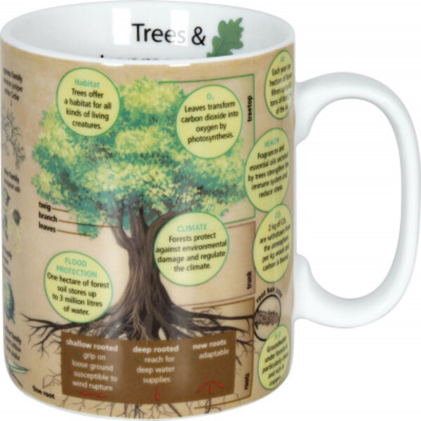 Könitz Cup Mugs of Knowledge Trees