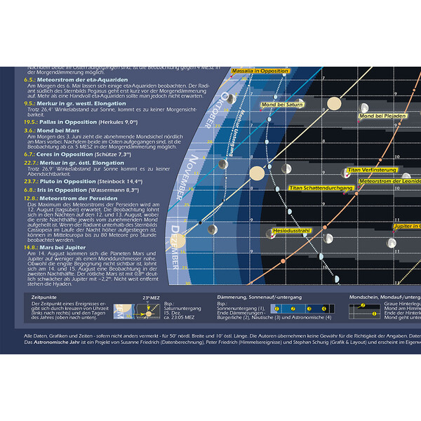 Astronomie-Verlag Poster Das Astronomische Jahr 2024