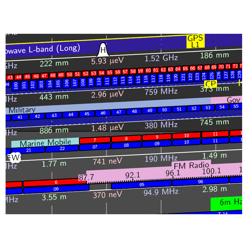 Unihedron Electromagnetic radiation spectrum poster