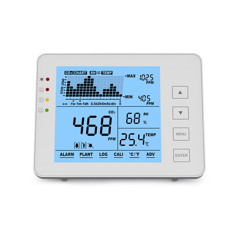 Seben 1200P W CO2 Monitor