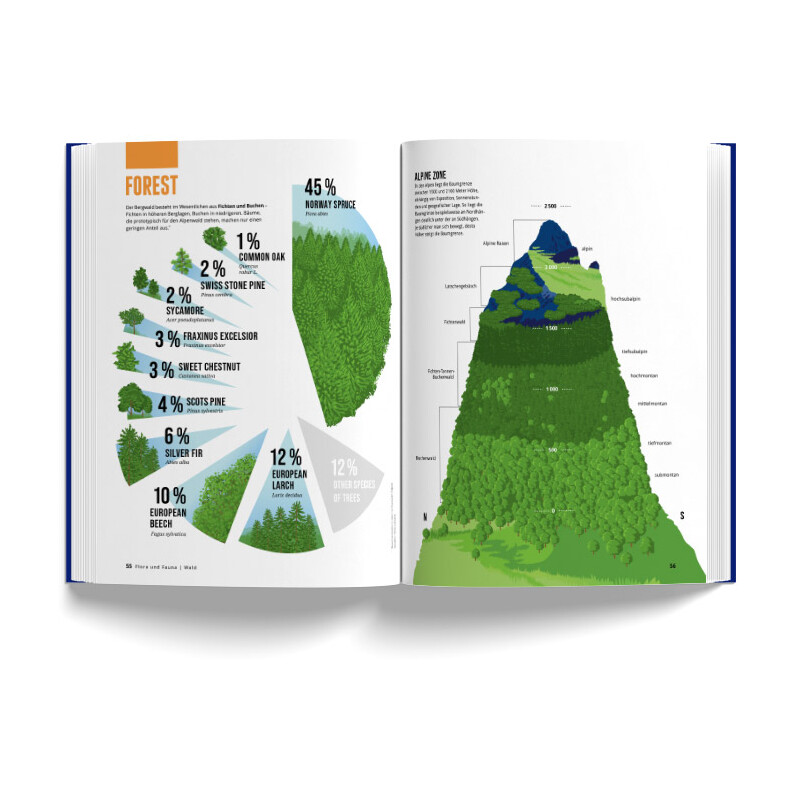 Marmota Maps Book of the Alps